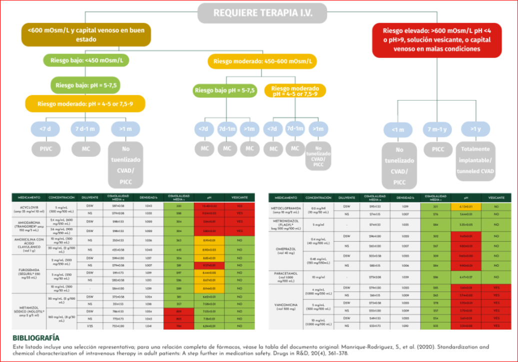 MPS LISOSOMALES - MANUAL ACCESO VASCULAR VYGON/CRITICAL CARE LEARNING - ENFERMEDADES RARAS
